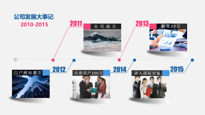简约蓝白商务融资报告PPT模板 - 创意商业计划书PowerPoint