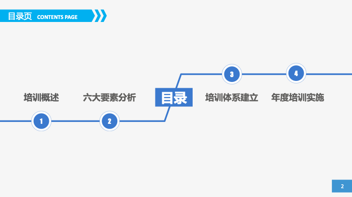 蓝色简约企业培训通用PPT模板 - 商务汇报员工手册