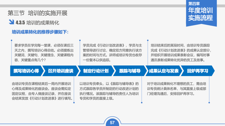蓝色简约企业培训通用PPT模板 - 商务汇报员工手册