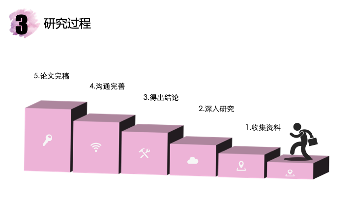 唯美水彩风毕业论文答辩PPT模板 - 小清新开题报告 唯美水彩风毕业论文答辩PPT模板 - 小清新开题报告