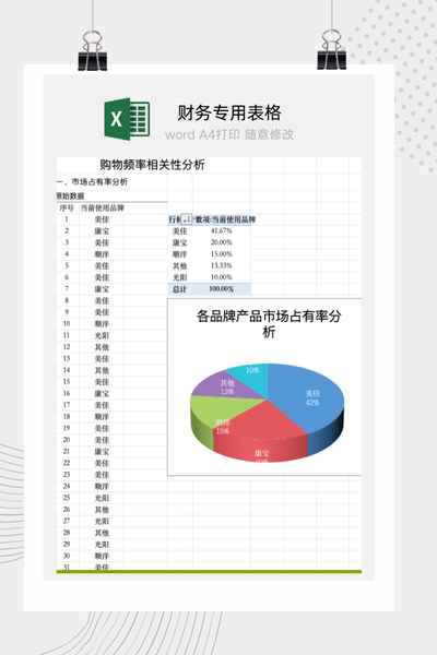 企业竞争品牌知名度与消费者购买行为市场调研分析报告Excel模板