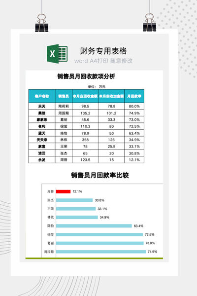企业销售员月度回款率与应收账款管理排行榜Excel模板