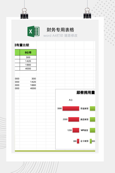 企业竞争对手客户数量与市场占有率对比分析图表Excel模板