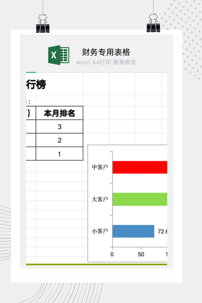 企业客户利润贡献度排行榜与价值分析看板Excel模板