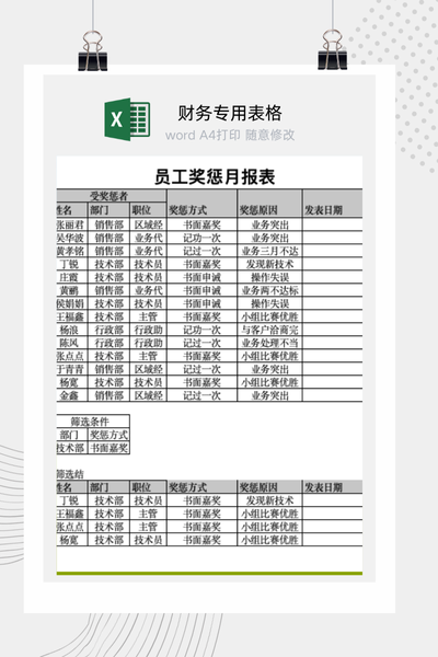 企业员工奖惩记录与月度动态分析报告Excel模板