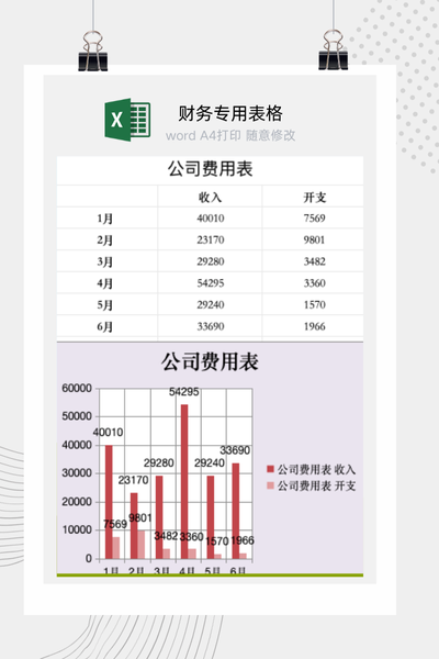 企业月度总费用预算与实际支出对比及差异分析报告Excel模板
