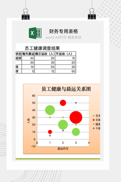 员工生活习惯与健康状况相关性分析图表Excel模板
