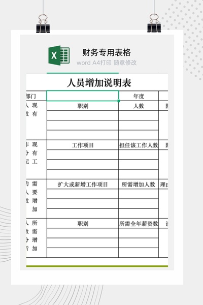 企业部门增员需求与岗位增补理由说明表Excel模板