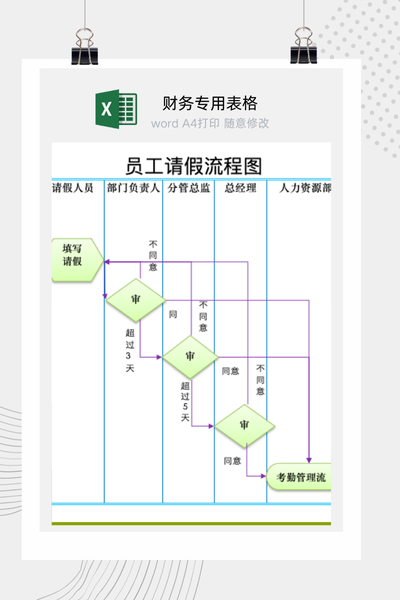 企业员工请假与休假申请标准化审批流程图Excel模板