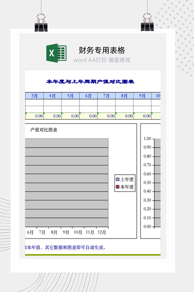 本年度与上年同期产值对比图表Excel模板 - 自动生成增长率