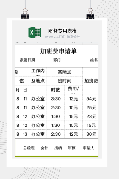 公司员工加班费申请与不同类型工时核算审批单Excel模板