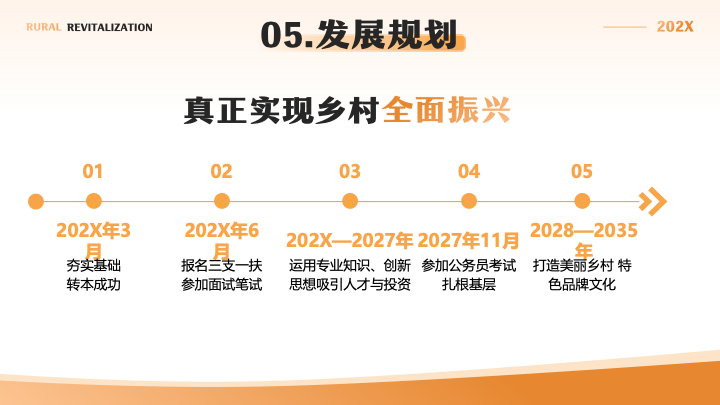 清新摄影风乡村振兴实践规划PPT模板