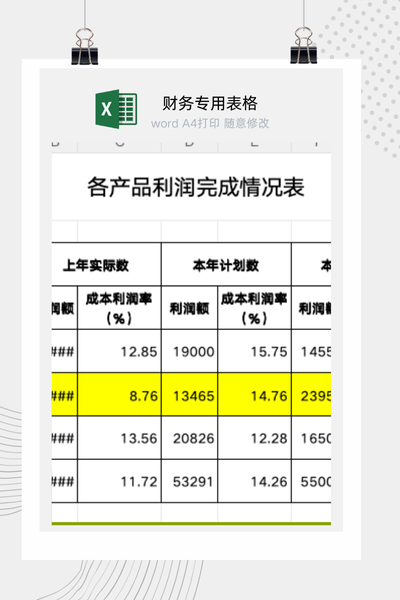 企业多产品年度利润计划与实际完成情况对比分析报告Excel模板