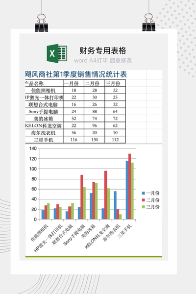企业第一季度产品销售业绩与月度数据统计表Excel模板