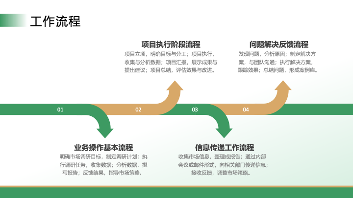 清新简约校园风大学生暑期实践报告PPT模板