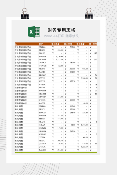 企业销售业绩多维度（产品/客户/季度）交叉分析报告Excel模板