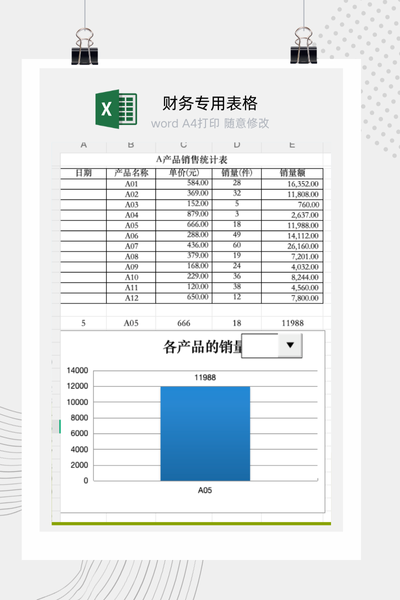 企业多产品销售业绩统计与可视化分析图表Excel模板