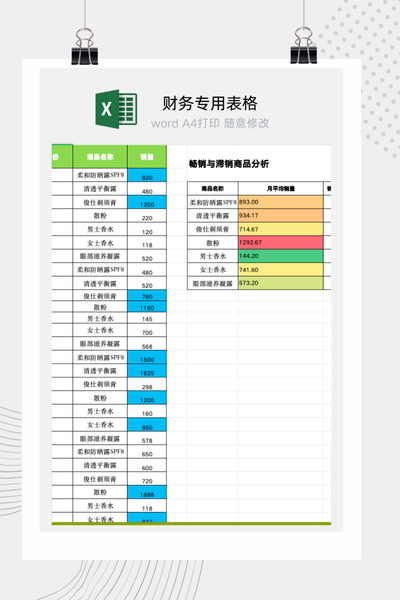 企业产品畅销与滞销款销售数据动态分析看板Excel模板