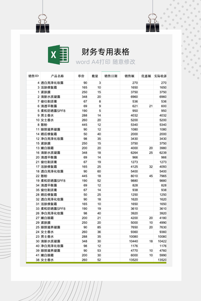 企业销售业绩排行榜与关键指标（销售额/利润）动态排序分析表Excel模板