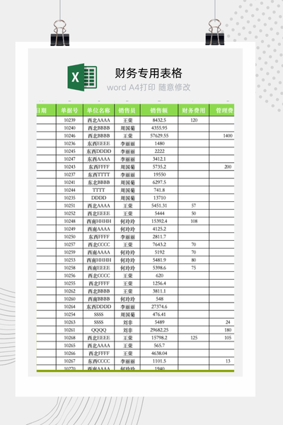 企业各单位销售业绩排行榜与贡献度分析看板Excel模板