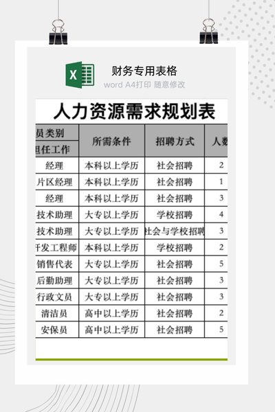企业年度人力资源需求与招聘规划预算表Excel模板